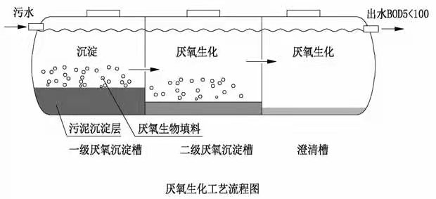 三格化粪池工作原理.jpg