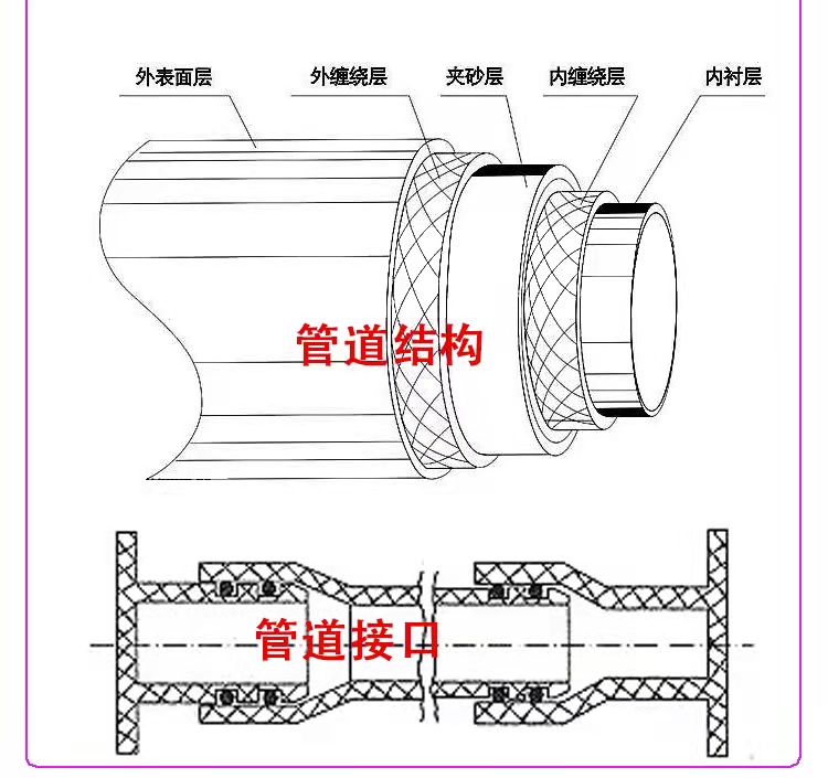 玻璃钢夹砂管道原理图.jpg