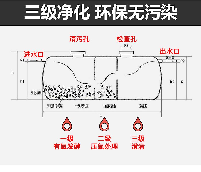 环保玻璃钢化粪池.jpg