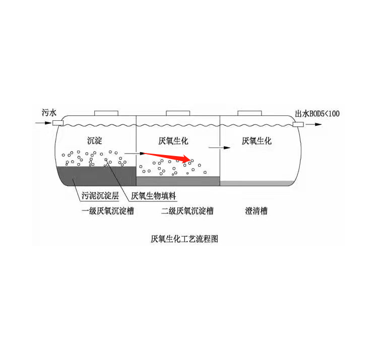 玻璃钢化粪池内部结构.png