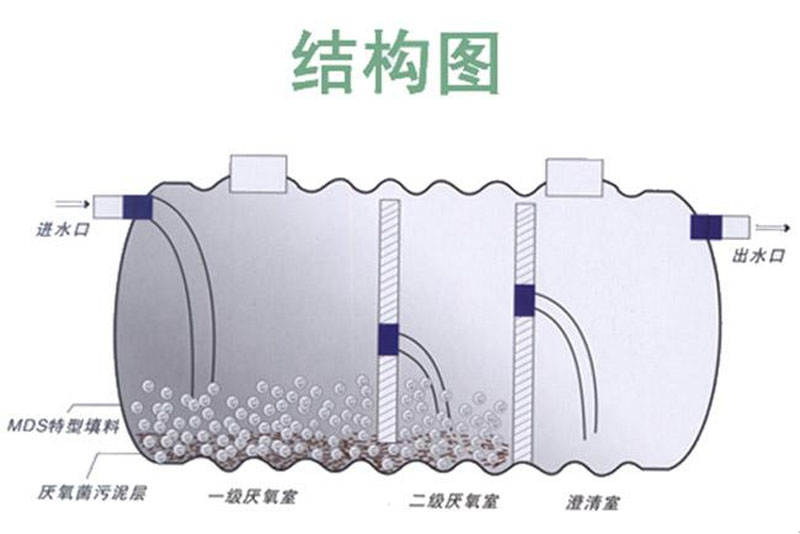 化粪池施工流程
